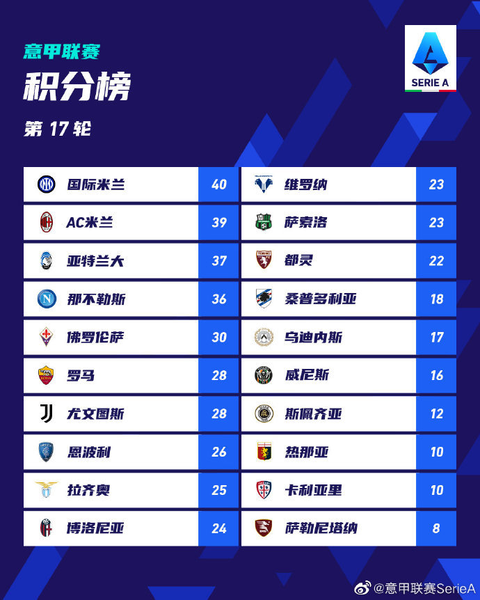 关于国米战平那不勒斯，贝尔补时绝平德甲的信息